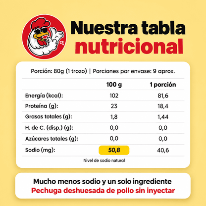 Hogar Inteligente – Pechuga Deshuesada Sin Marinar