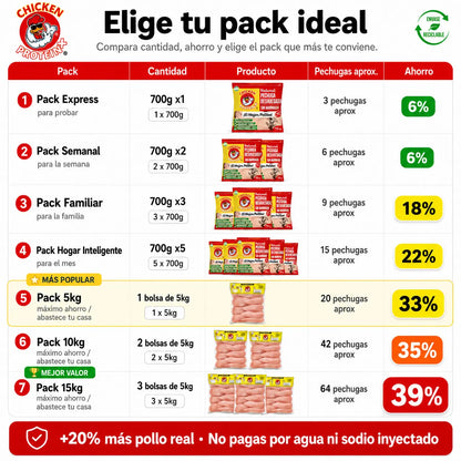 Pack Semanal – Pechuga Deshuesada Sin Marinar