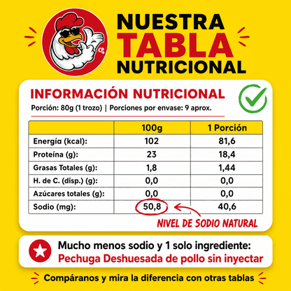 Pack Express – Pechuga Deshuesada Sin Marinar 700g