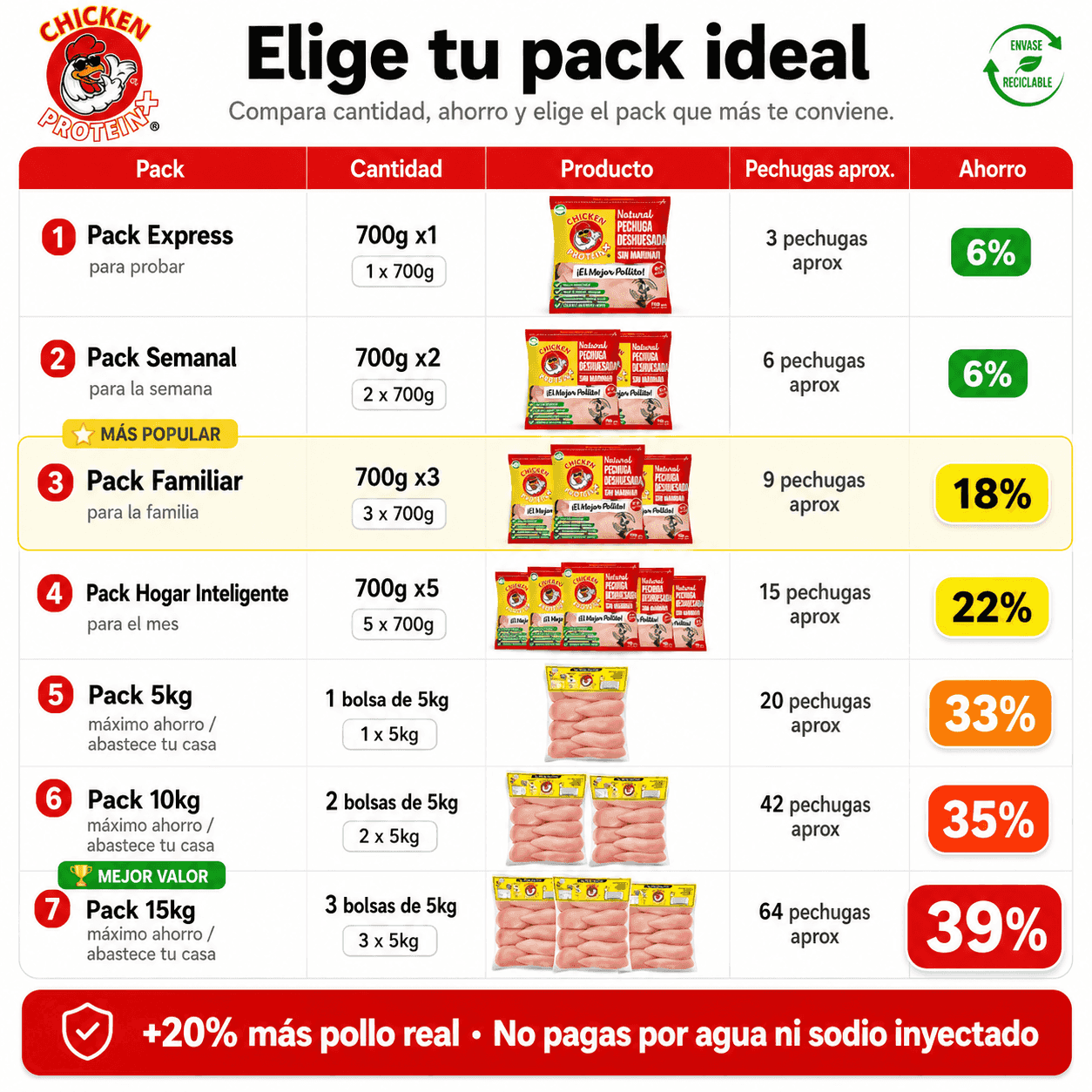 Pack Express – Pechuga Deshuesada Sin Marinar 700g